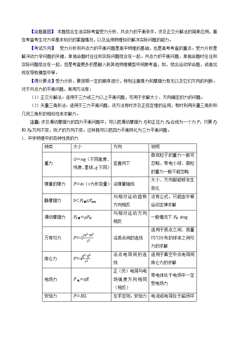 专题02  受力分析 共点力的平衡（原卷版）第2页