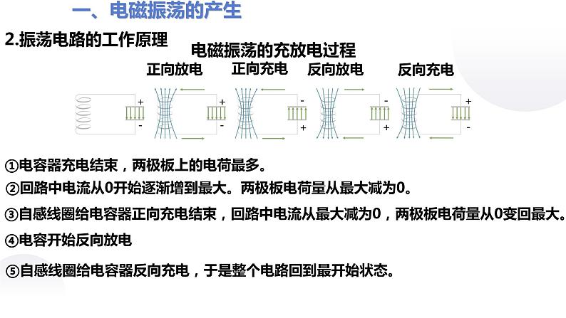 人教版选修二 4.1 电磁振荡 课件07