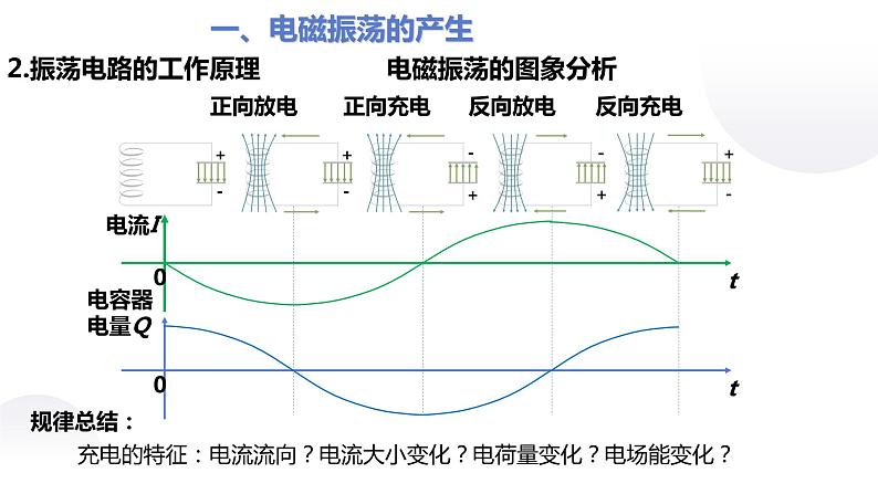 人教版选修二 4.1 电磁振荡 课件08