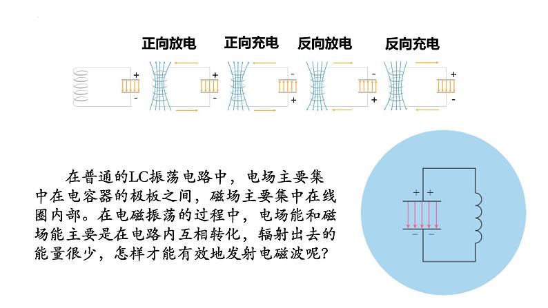 人教版选修二 4.3 无线电波的发射和接收 课件第2页