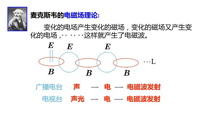 人教版选修二 4.3 无线电波的发射和接收 课件第3页