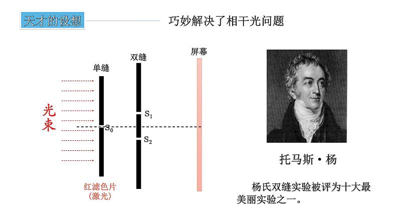 人教版选修一 4.3 光的干涉 课件04