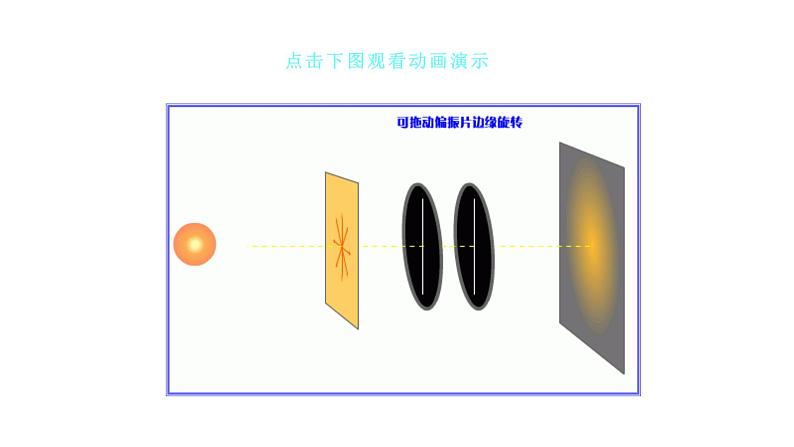 人教版选修一 4.6 光的偏振 激光 课件07