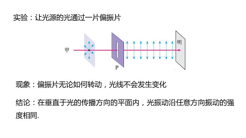 人教版选修一 4.6 光的偏振 激光 课件08