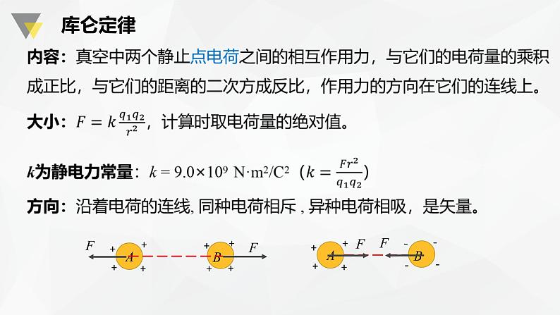 人教版必修三 9.2 库仑定律 课件05