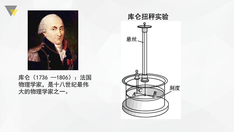 人教版必修三 9.2 库仑定律 课件07