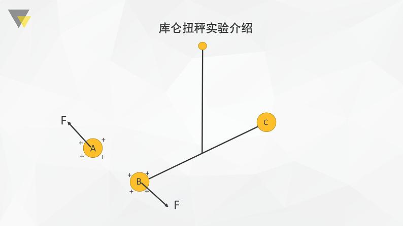 人教版必修三 9.2 库仑定律 课件08