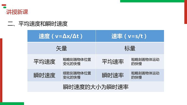 人教版必修一 1.3 位置变化快慢的描述——速度 课件08