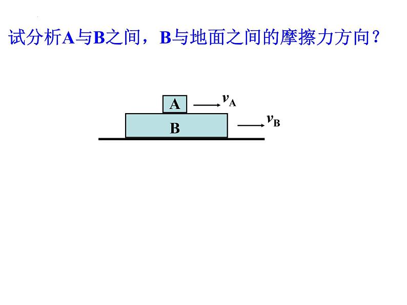 人教版必修一 3.2 摩擦力 课件第8页