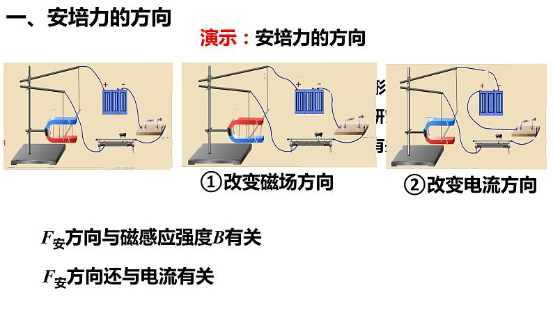 人教版选修二 1.1 磁场对通电导线的作用力 课件06