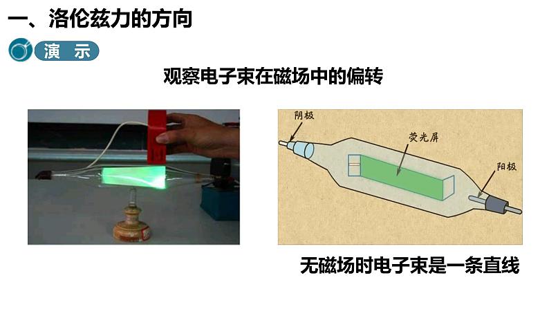 人教版选修二 1.2 磁场对运动电荷的作用力 课件03