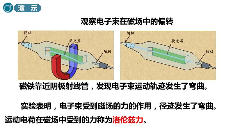 人教版选修二 1.2 磁场对运动电荷的作用力 课件04