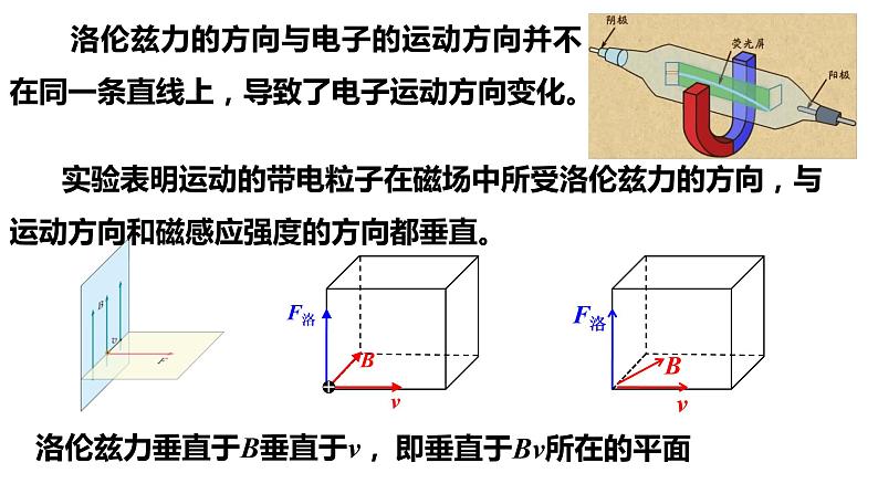 人教版选修二 1.2 磁场对运动电荷的作用力 课件06