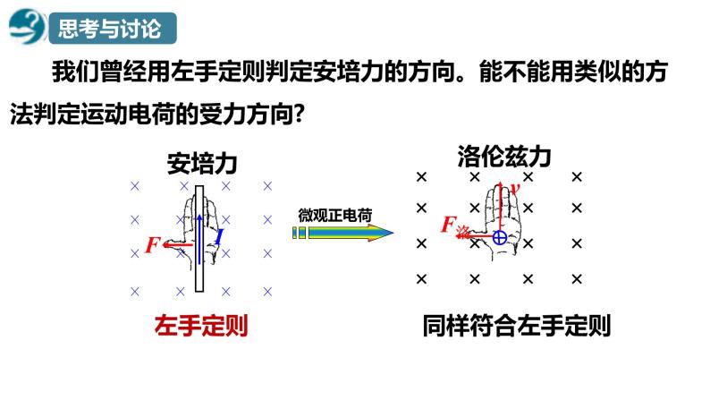 人教版选修二 1.2 磁场对运动电荷的作用力 课件07