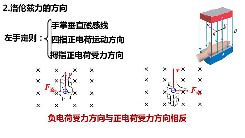 人教版选修二 1.2 磁场对运动电荷的作用力 课件08