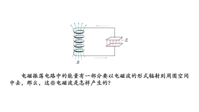 人教版选修二 4.2 电磁场与电磁波 课件第2页