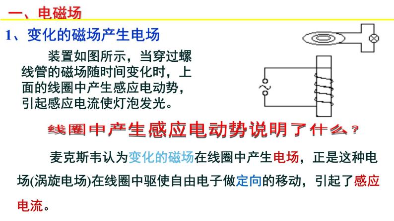 人教版选修二 4.2 电磁场与电磁波 课件03