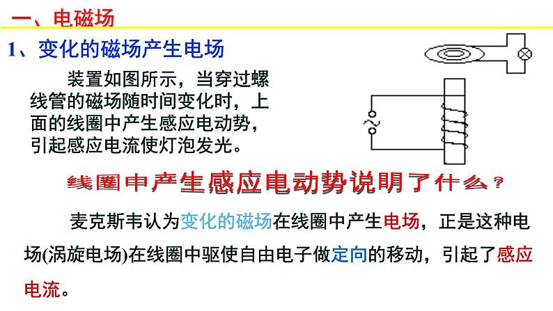 人教版选修二 4.2 电磁场与电磁波 课件第3页