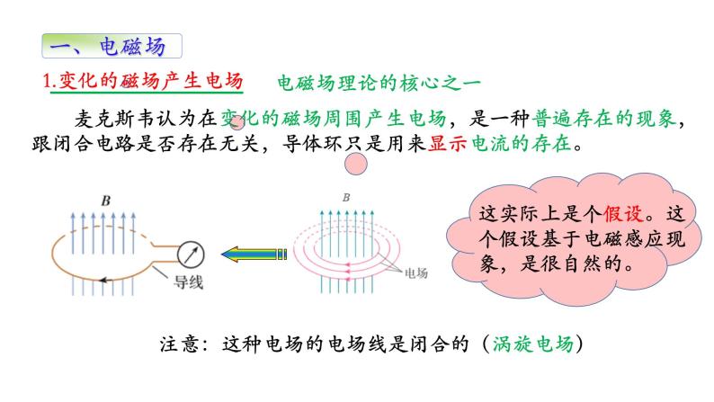 人教版选修二 4.2 电磁场与电磁波 课件04