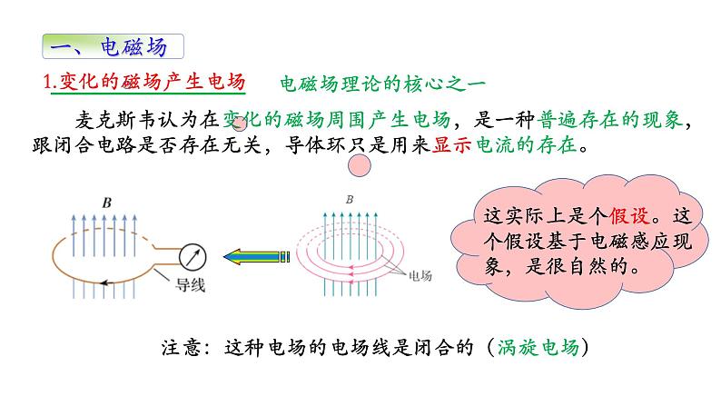 人教版选修二 4.2 电磁场与电磁波 课件第4页