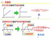 人教版选修二 4.2 电磁场与电磁波 课件