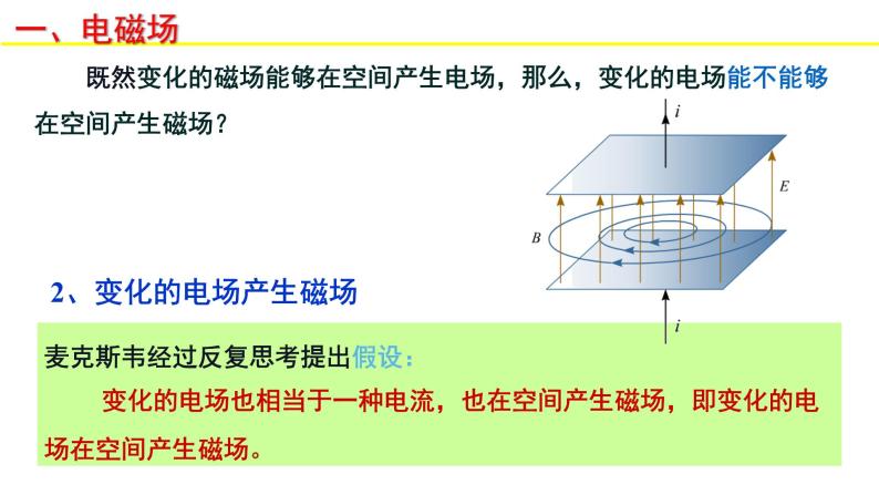 人教版选修二 4.2 电磁场与电磁波 课件07