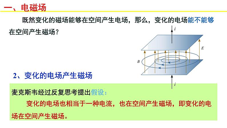 人教版选修二 4.2 电磁场与电磁波 课件第7页