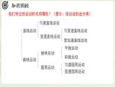 人教版选修一 2.1 简谐运动 课件