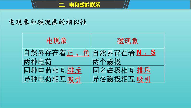 人教版必修三 13.1 磁场磁感线 课件06