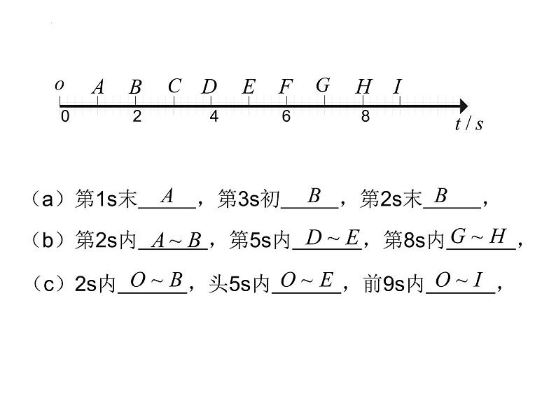 人教版必修一 1.2 时间+位移 课件07