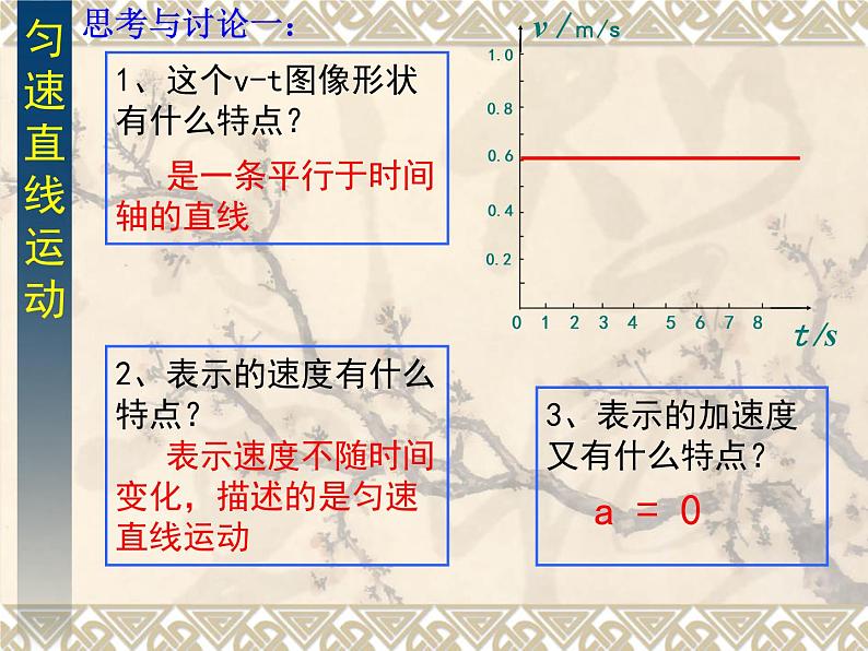 人教版必修一 2.2 匀变速直线运动的速度与时间关系 课件第2页