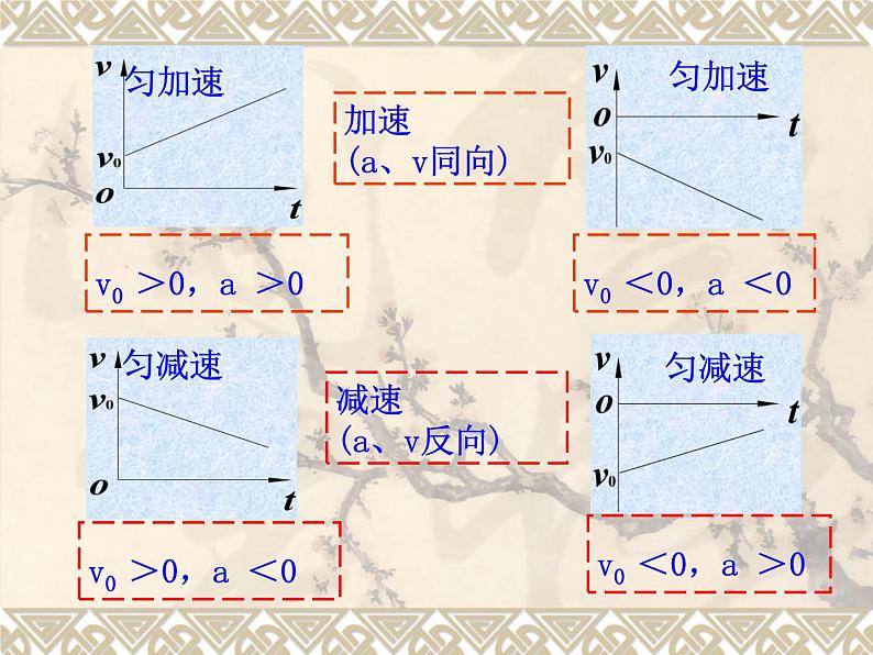 人教版必修一 2.2 匀变速直线运动的速度与时间关系 课件第7页