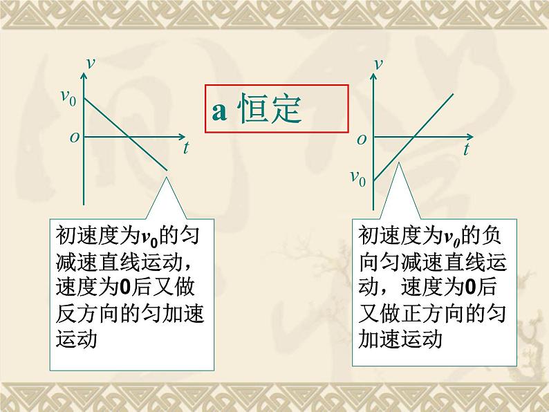 人教版必修一 2.2 匀变速直线运动的速度与时间关系 课件第8页