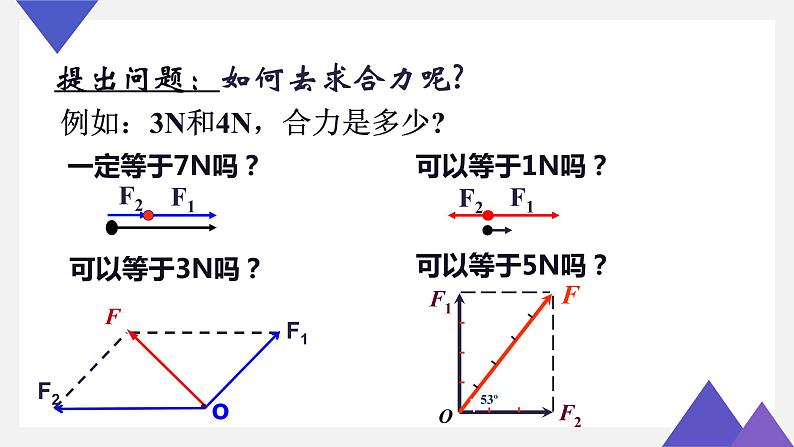 人教版必修一 3.4.1 力的合成 课件第7页