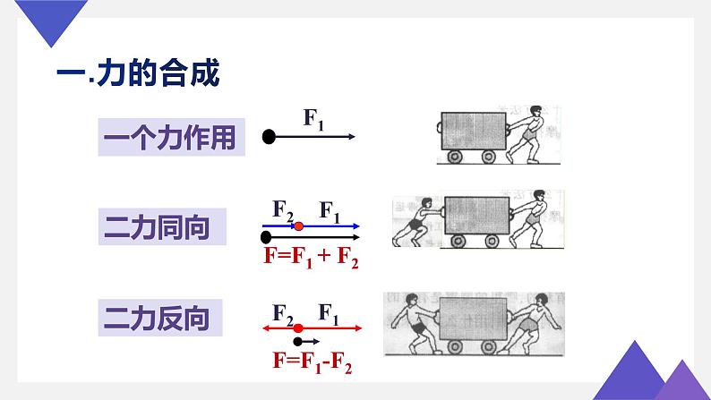 人教版必修一 3.4.1 力的合成 课件第8页