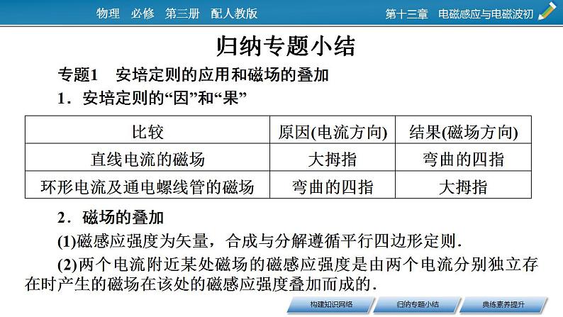 必修第三册第十三章章末小结课件第3页