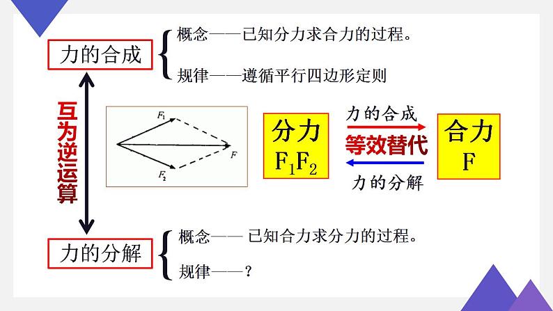 人教版物理必修一 3.4.2 力的分解 课件02