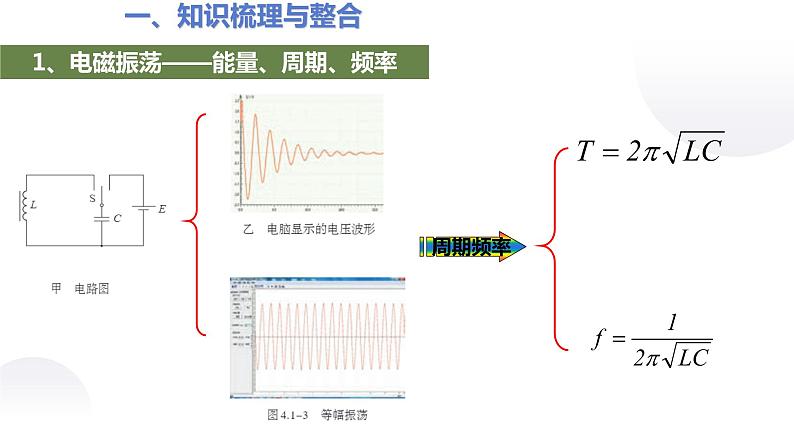 人教版选修二第四章 电磁振荡与电磁波单元复习课件03