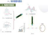 人教版选修二第四章 电磁振荡与电磁波单元复习课件