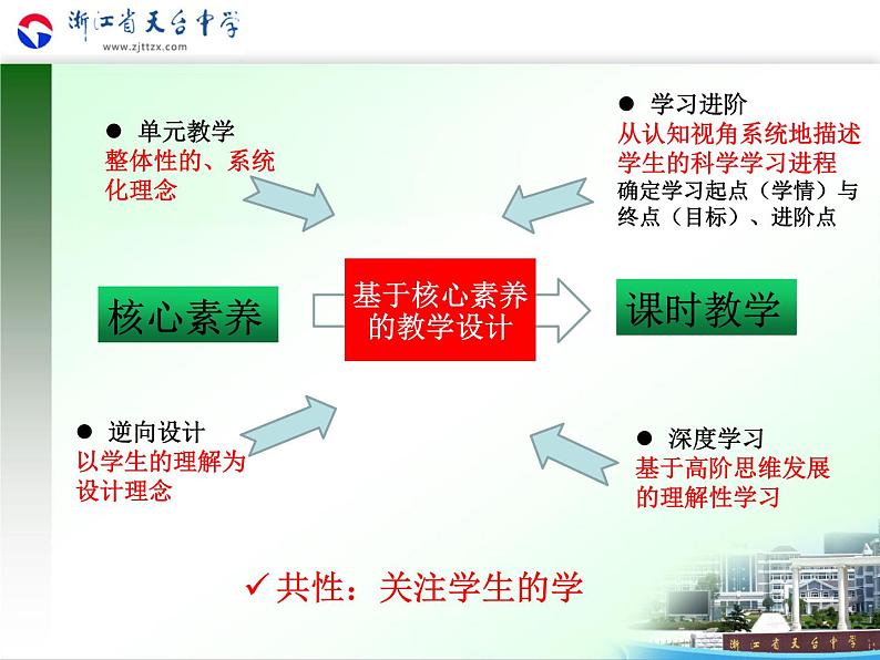 选择性必修3教学指导意见解读课件03