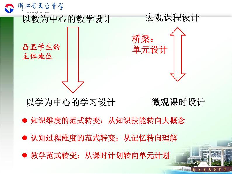 选择性必修3教学指导意见解读课件04