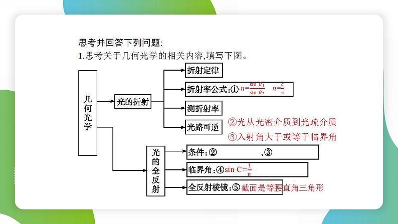 人教版选择性必修一第四章 光章末综合复习课件第2页