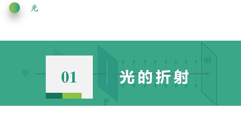 人教版选择性必修一第四章 光章末综合复习课件第6页