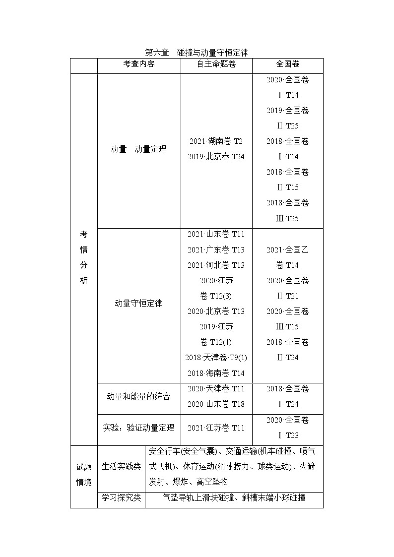6.1动量、冲量、动量定理（原卷版）第1页