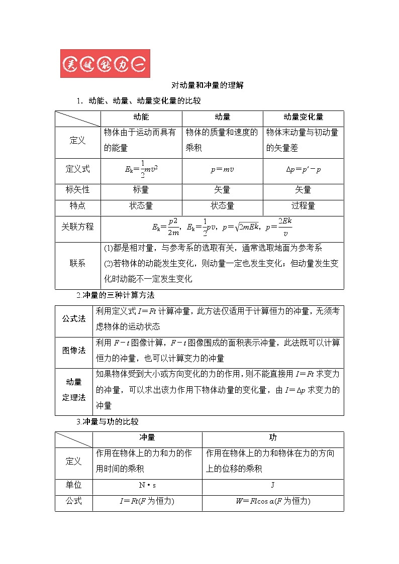 6.1动量、冲量、动量定理（解析版）第3页
