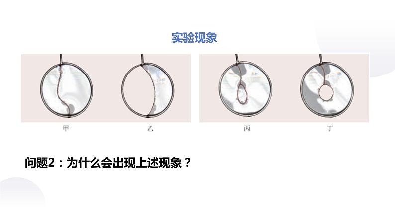 人教版选修三 2.5 液体 课件02