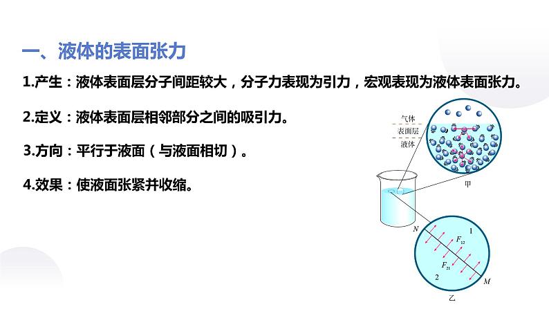 人教版选修三 2.5 液体 课件04