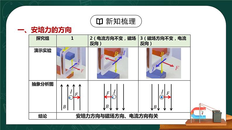 新人教版（2019）选择性必修二 1.1《磁场对通电导线的作用力》课件PPT+教案+同步练习06