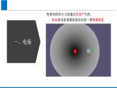 1.3電場與電場強度 課件-物理魯科版（2019）必修第三冊