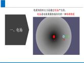 1.3电场与电场强度 课件-物理鲁科版（2019）必修第三册